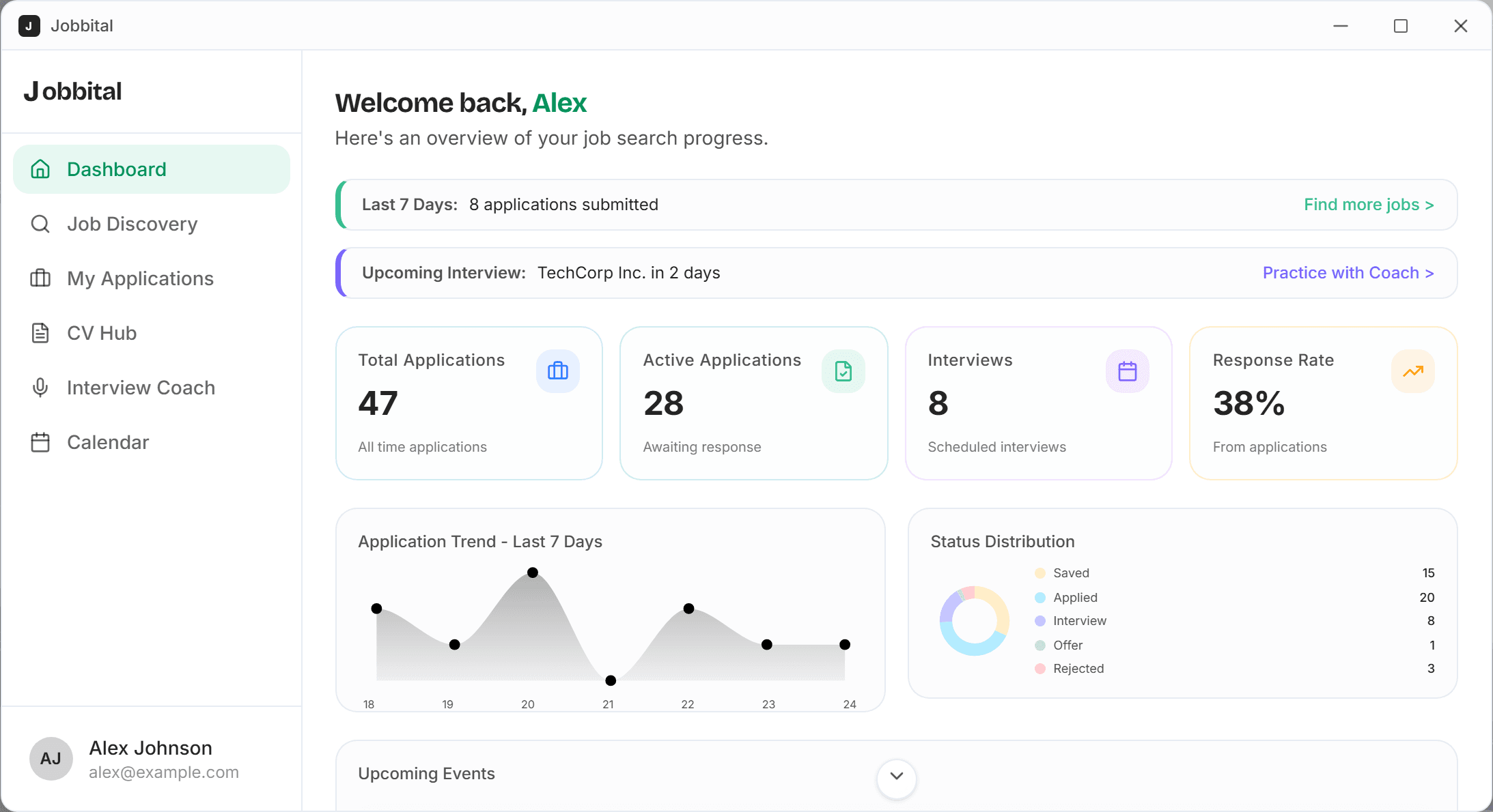 Jobbital dashboard — application stats, response rate, pipeline, and upcoming interviews at a glance
