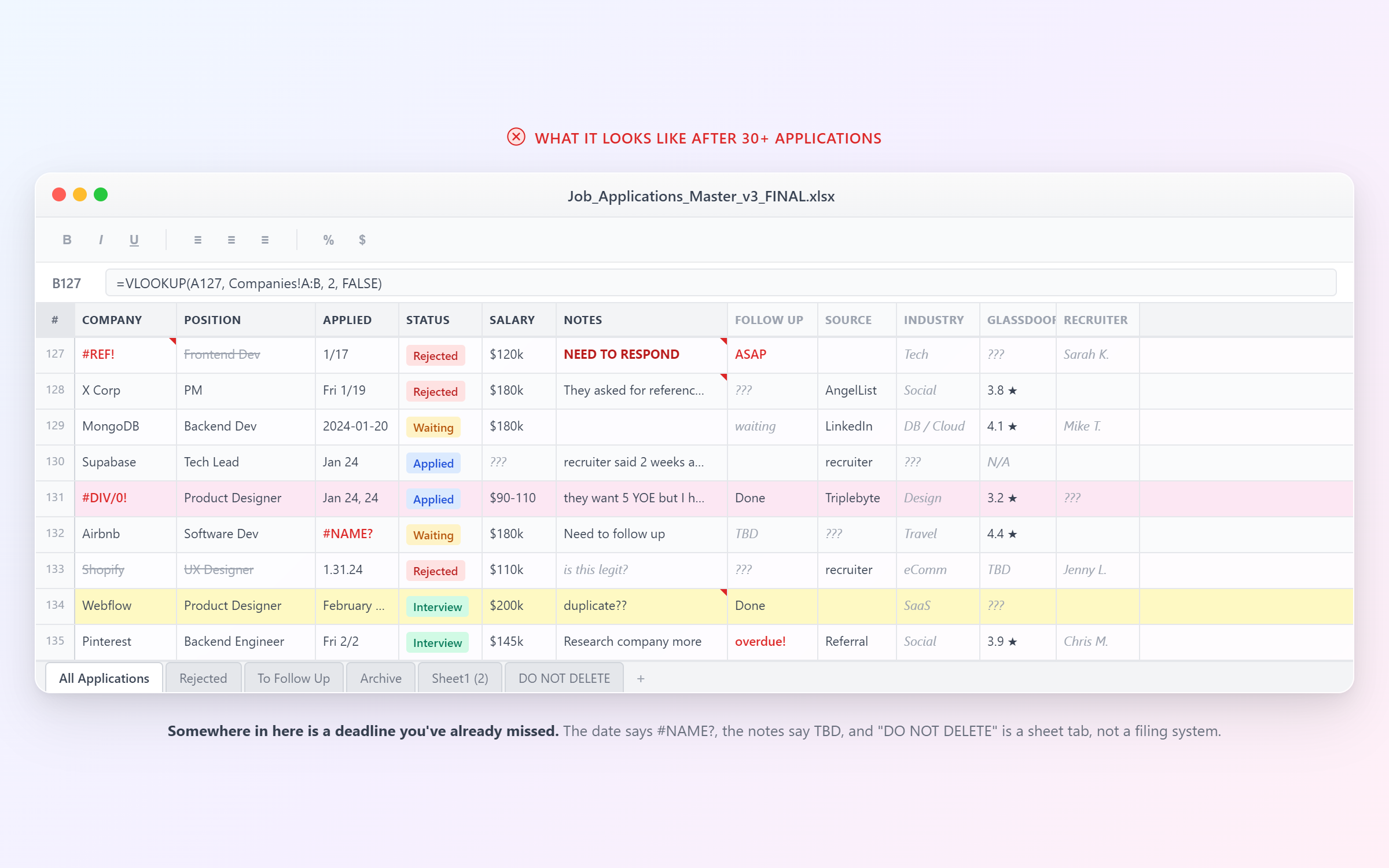 A messy spreadsheet after 30+ applications — broken formulas, missing data, and a deadline you've already missed.